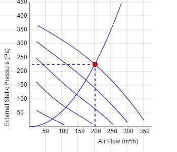 Канален вентилатор ф125 нископрофилен