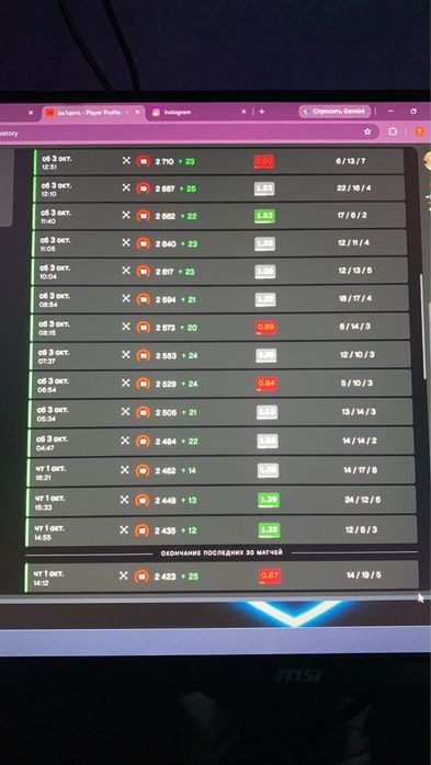 Faceit акк продаётся
