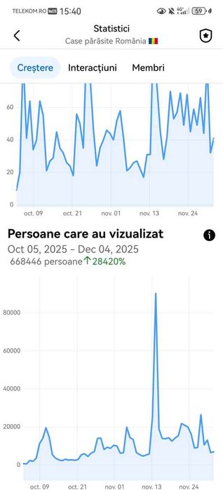 Grup facebook 40.000+ membri (CREȘTERE EXPLOZIVĂ)