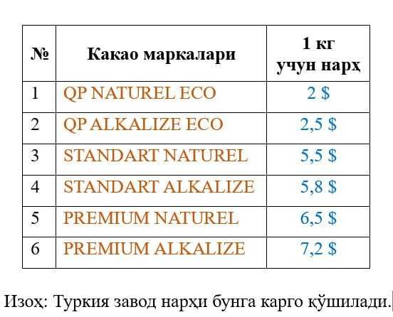 Какао, Kakao, Cocoa maxsuloti va shokalad xom-ashyolar optom narxda.