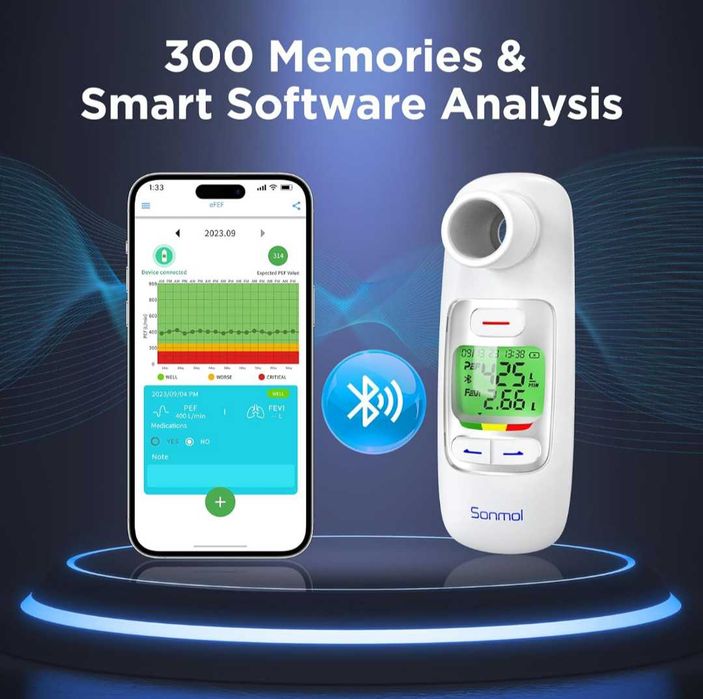 Пиков дебитомер Sonmol,Bluetooth,PEF и FEV1 за деца,възрастни,астма,ХОББ и други белодробни - нов