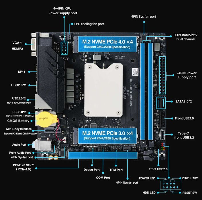 Продаеncя Mini ITX комплект i7 12700H 32Gb DDR4 SSD 512Gb