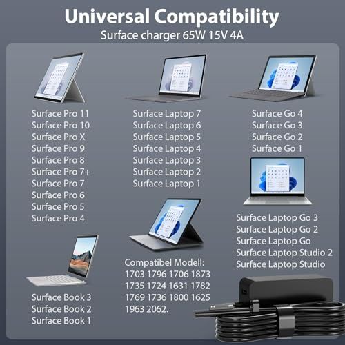 Încărcător laptop/tableta