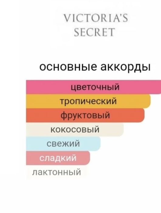 Парфюм и спрей Victoria’s secret. Very sexy Now
