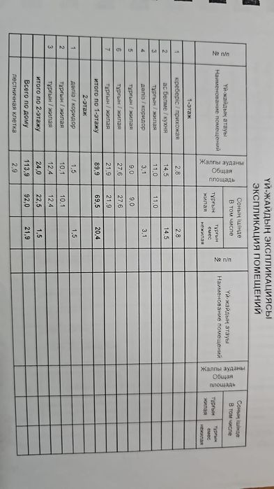 Продается дом, Атамекен Самал 259.