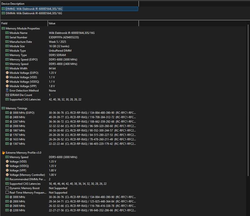 RAM Goodram IRDM DDR5 IR-6000D564L30S/32GDC