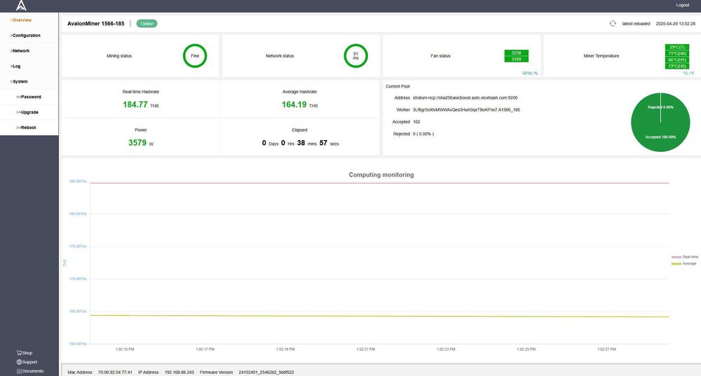 Antminer Avalon AvalonMiner 1566-185 Th/s