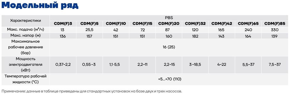 Насосная станция повышения давления CNP