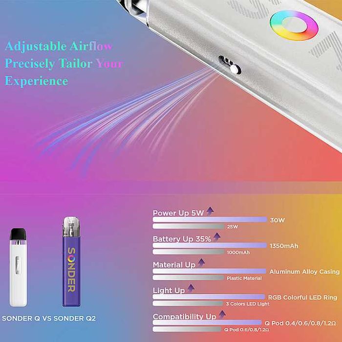 Geekvape Sonder Q2 30W 3ml 1350mAh Verde + 1 Lichid Gratis