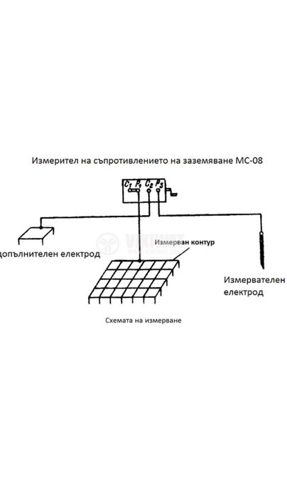 Уред за измерване на съпротивлението на заземяване MC-08