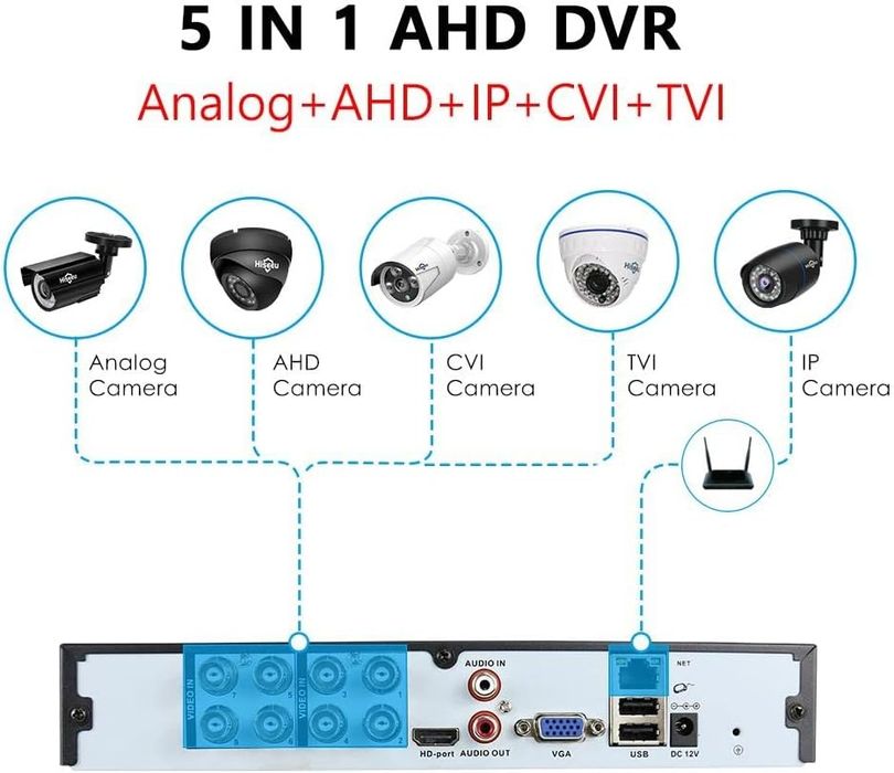 SECULINK Хибриден 16-канален DVR, 5MP, 5в1 Видеорекордер с H.265 компресия
