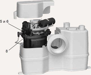 GRUNDFOS ремонт услуга