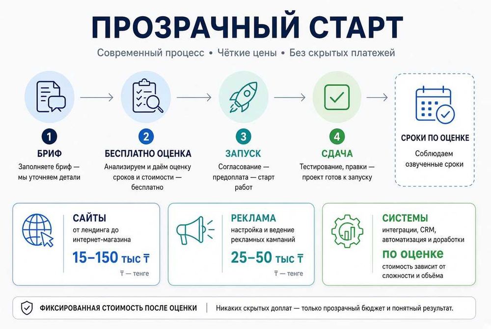 Айтишник. Программист. Сайт. Чат-боты. Долгосрок и фикс в договоре