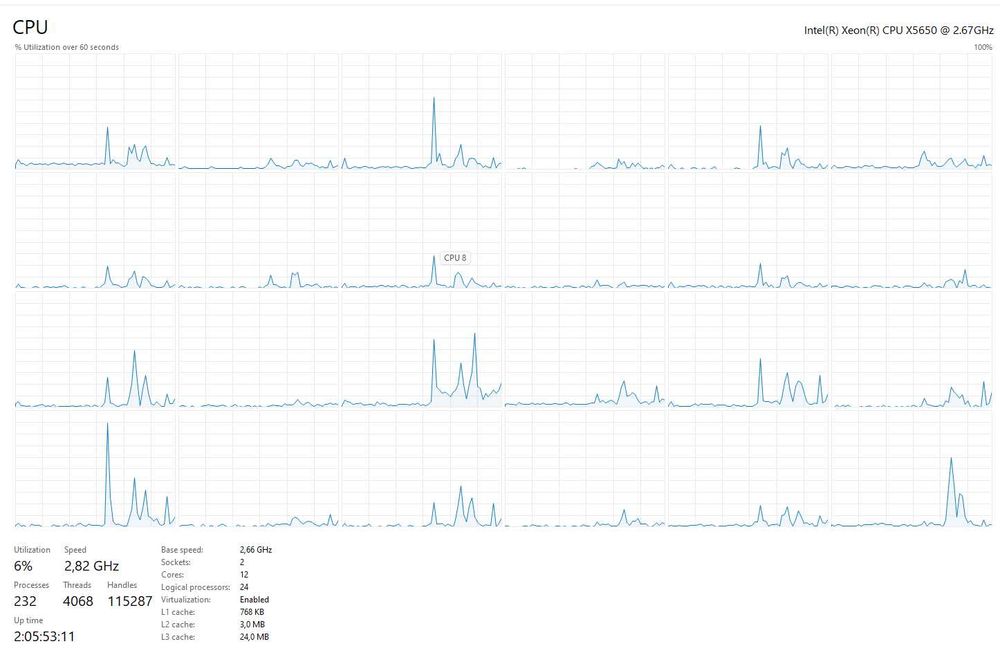 HP Z800 2x Xeon X5650, 24GB RAM, Quadro 2000, Win11 Pro - Гейминг