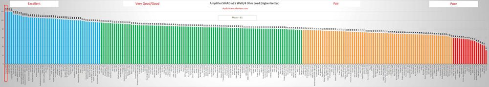 TOPPING B200 -2бр. High End аудио моно усилватели