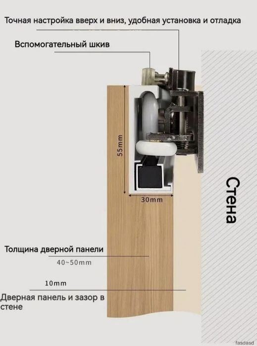 Раздвижной дверь, magic door, скрытый механизм для двери
