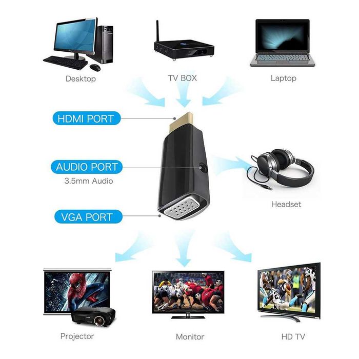 Адаптер HDMI към VGA, Full HD с аудио изход