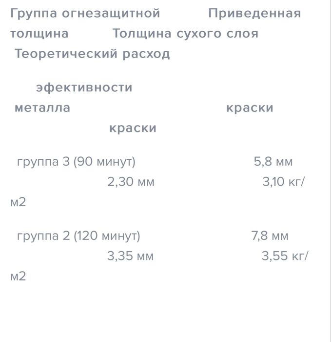 Firecup краск огнезащитная