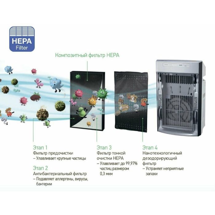 Очиститель и Увлажнитель Воздуха Panasonic F-VXR50R Глобальная Версия