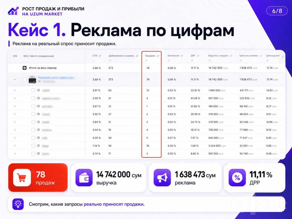 Увеличим продажи на Uzum Market