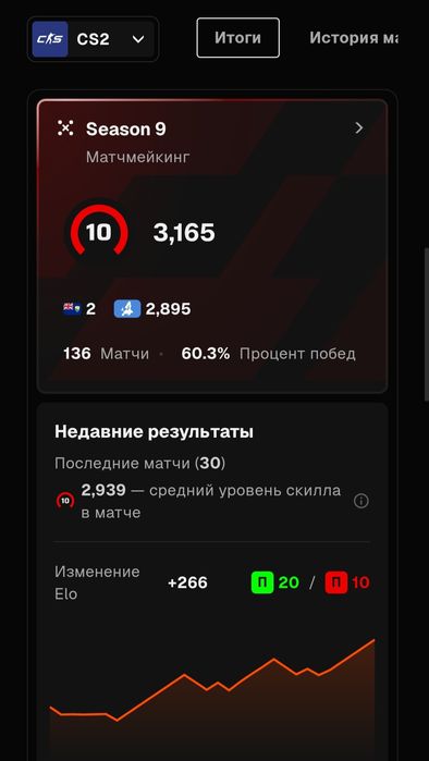 Продам Steam + Faceit | 3165 elo 150к