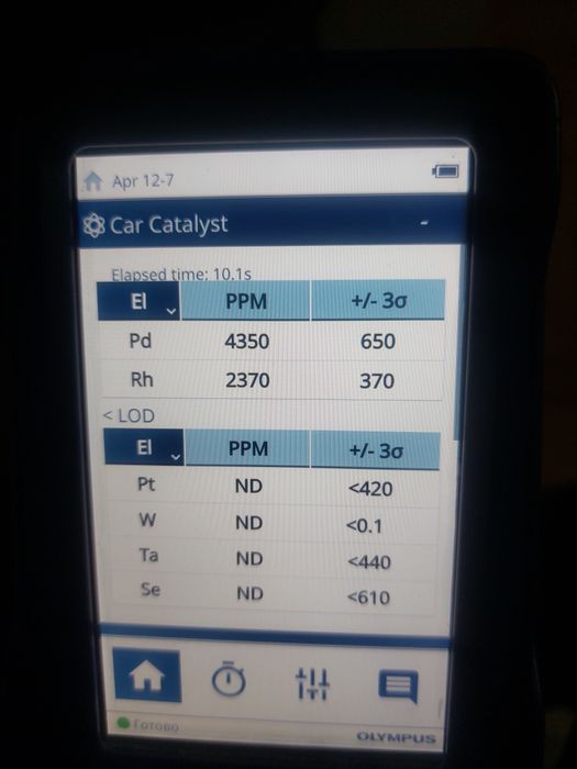 Приём катализаторов.