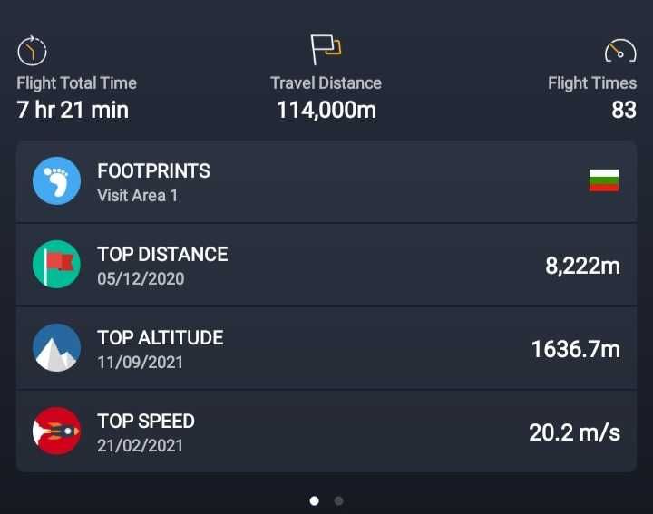 Дрон DJI Mavic 2 PRO