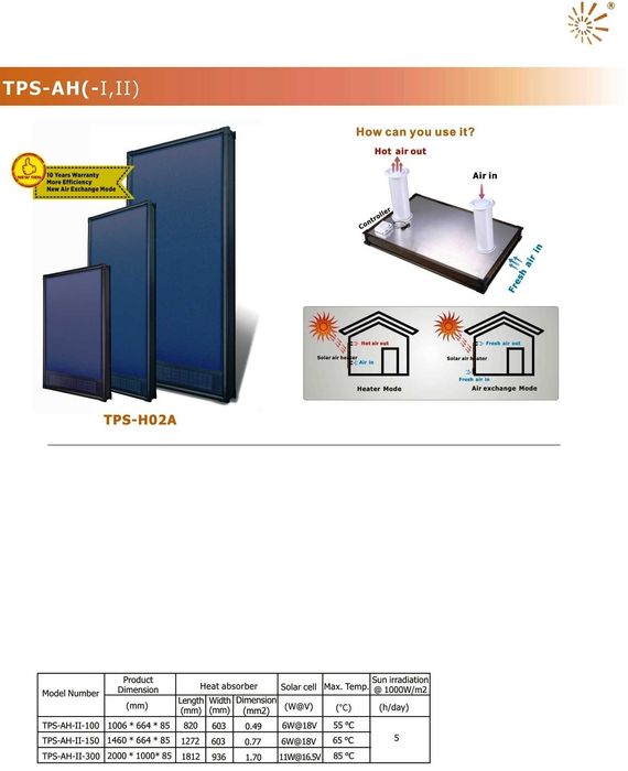 Соларни панели за отопление и вентилация