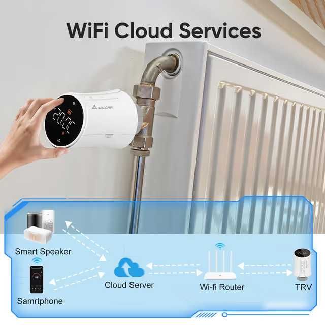 Termostat calorifer, inteligent, Wi-Fi Salcar TRV706W