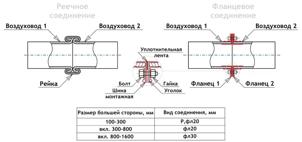 Изготовление реечного воздуховода