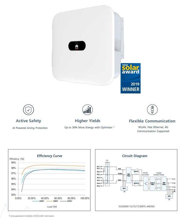 Invertor SUN2000-20KTL-M2 + Huawei Smart Power Meter Trifazat DTSU666-H