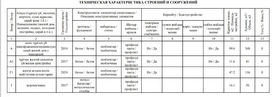 Продается Частный дом