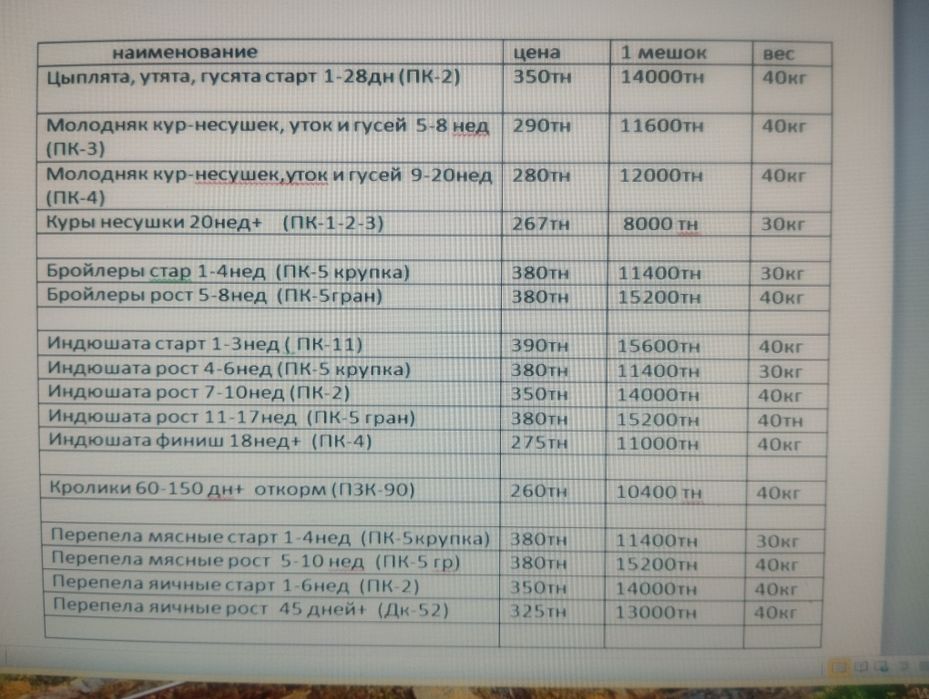 Комбикорма Богданович