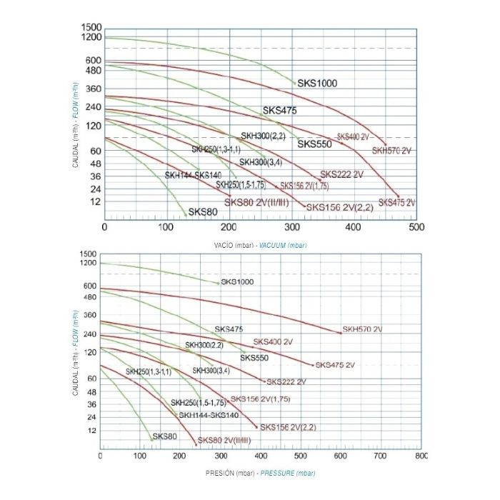 Воздушные компрессоры для бассейнов. Испания