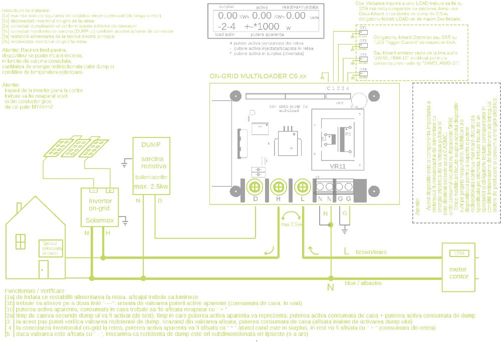 NU Casa Verde = Autoconsum invertor panou solar apa calda incalzire