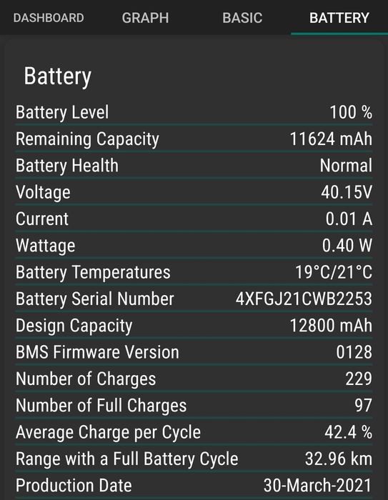 Xiaomi Mi Scooter Pro 2