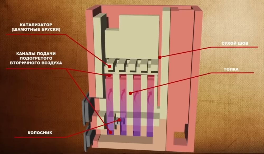 Pechka quramiz. Печка курамиз