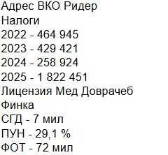 Продам ТОО с финустоичивостью пун - 29,1 %