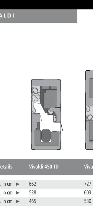 Каравана Tabbert