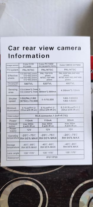 Камера за заден ход на автомобил