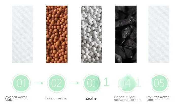 Filtru carbon robinet