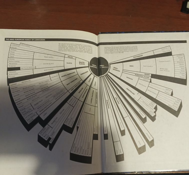 Англо-английский словарь