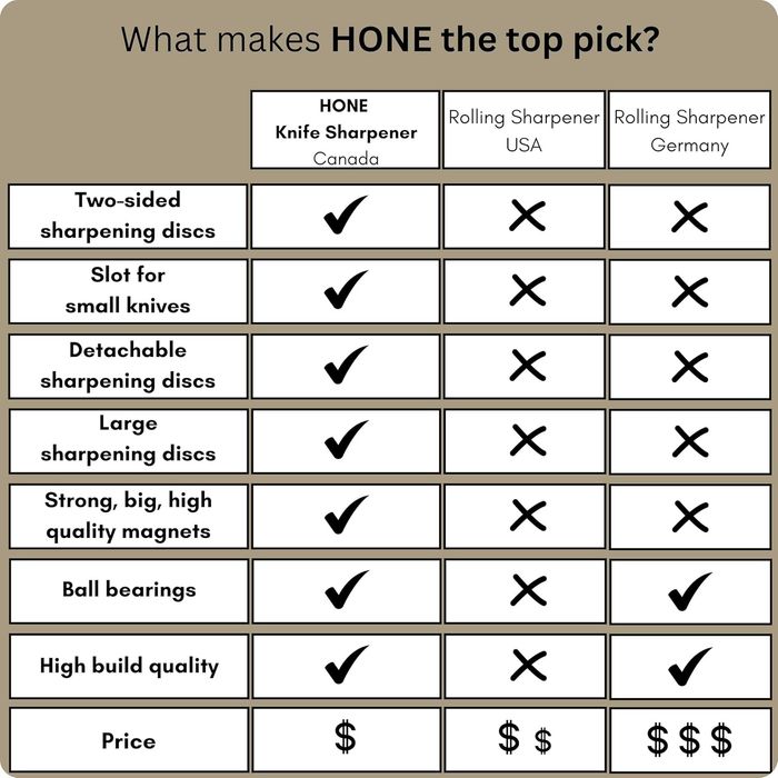 HONE Комплект Точило  и керамичен диск  Система за заточване НОВ