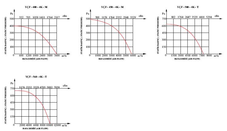 Покривни вентилатори YCF. Вентилатор за покрив. Вентилация