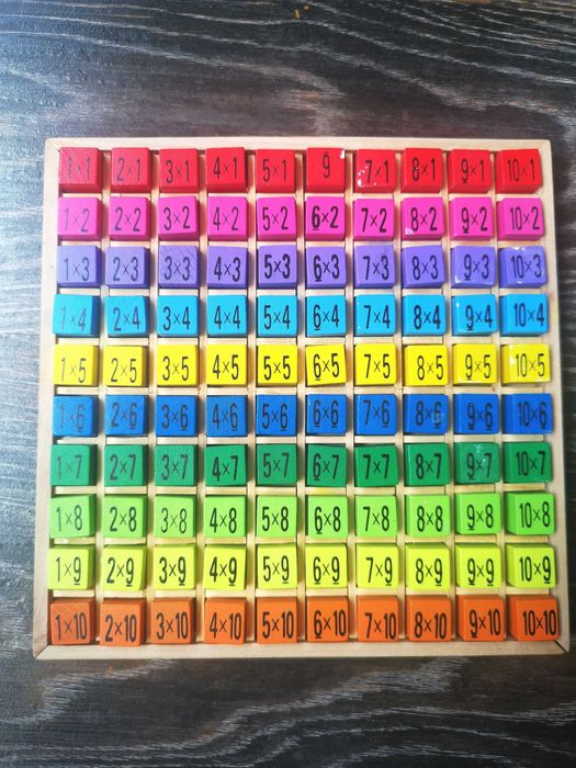 Таблица умножения дерево