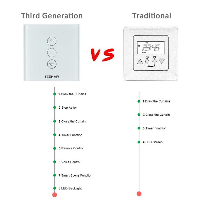 Wifi превключвател за ролетни щори