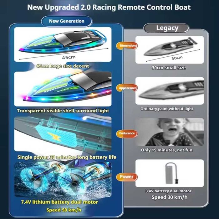 Детска лодка RACIG BOAT с LED светлини – 45см, 50 км/ч с дистанционно