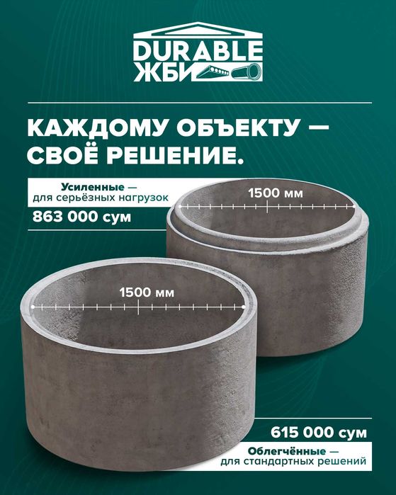 Железобетонные кольца. Бетонное кольцо стеновое Кольцо ЖБ. ЖБИ
