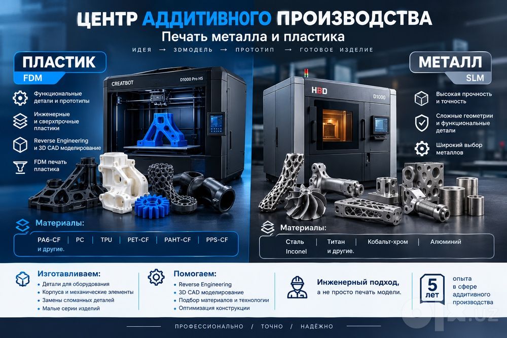 3D-печать металлом и пластиком