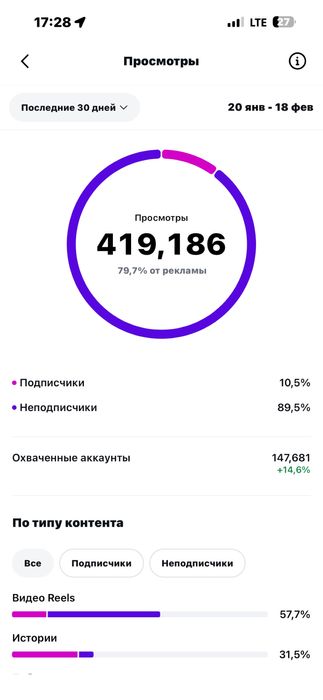 Таргет Бесплатная консултация